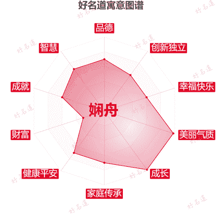 名字娴舟的寓意图谱