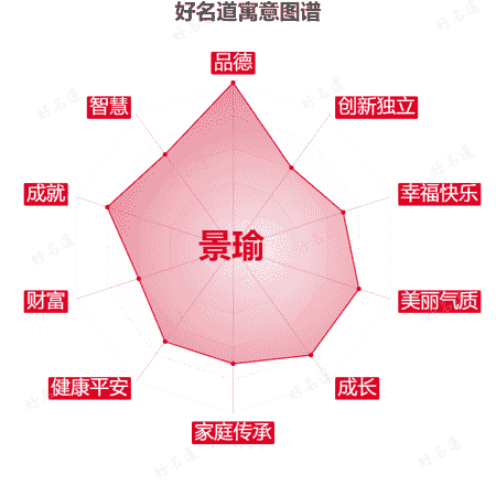 名字景瑜的寓意图谱