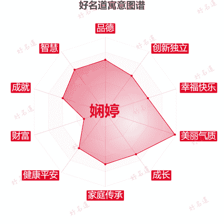 名字娴婷的寓意图谱