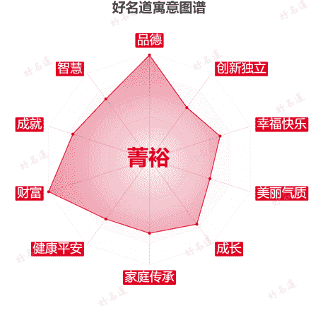 名字菁裕的寓意图谱