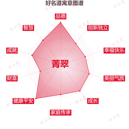 名字菁翠的寓意图谱