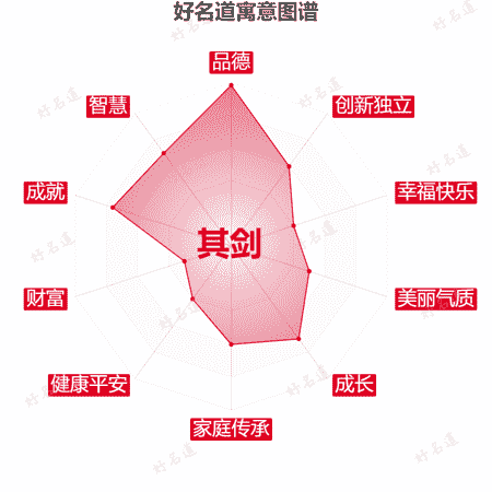 名字其剑的寓意图谱