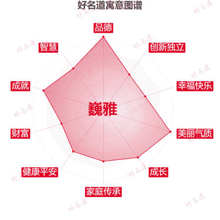 名字巍雅的寓意图谱