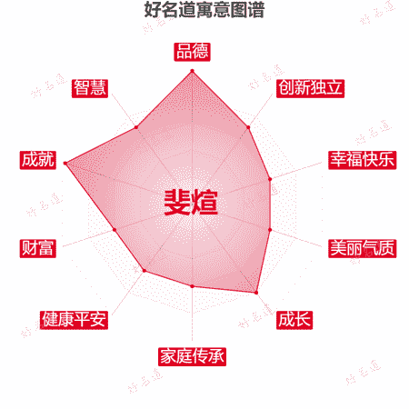 名字斐煊的寓意图谱