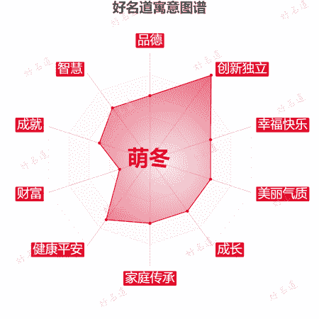 名字萌冬的寓意图谱