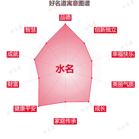 名字水名的寓意图谱