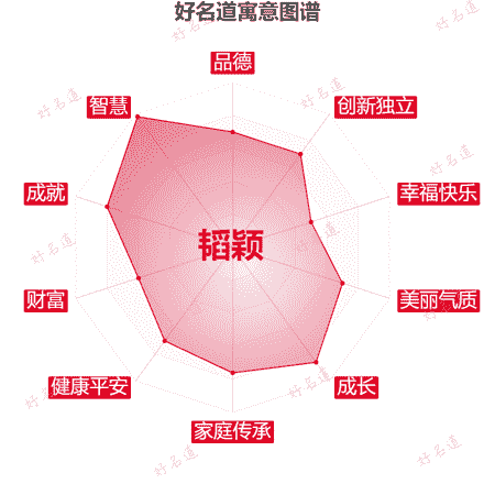 名字韬颖的寓意图谱