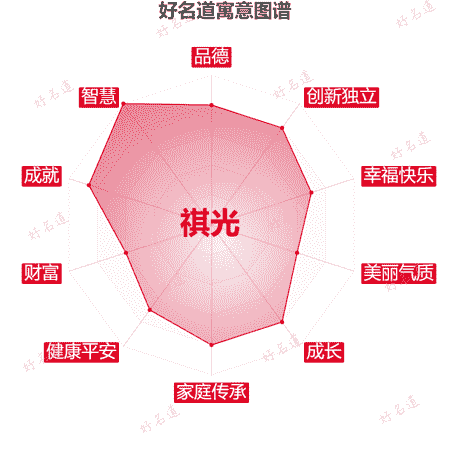 名字祺光的寓意图谱