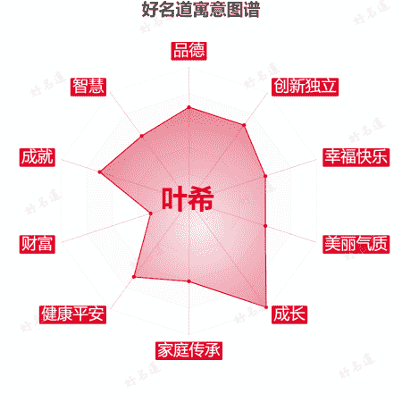 名字叶希的寓意图谱
