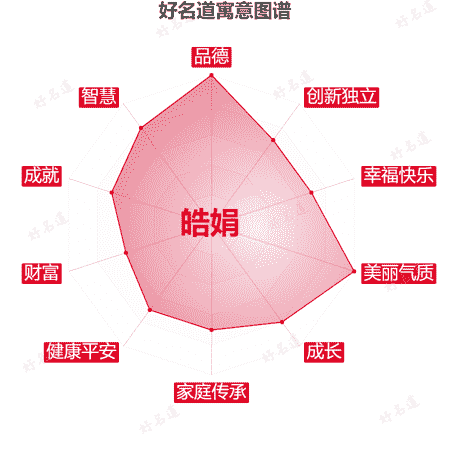 名字皓娟的寓意图谱