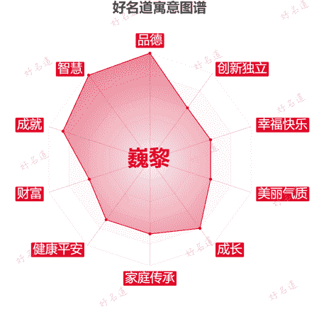 名字巍黎的寓意图谱