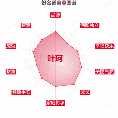 名字叶珂的寓意图谱