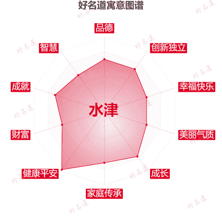 名字水津的寓意图谱
