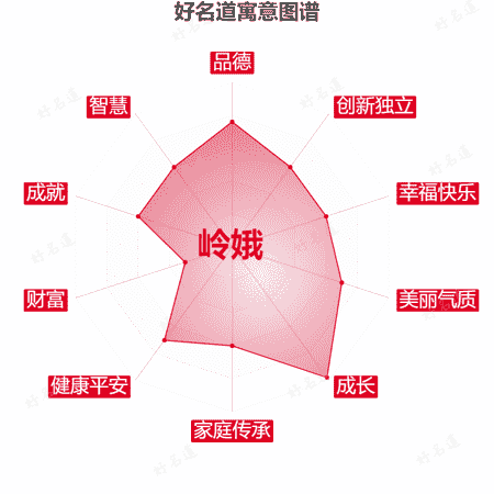 名字岭娥的寓意图谱