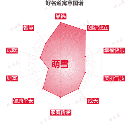 名字萌雪的寓意图谱