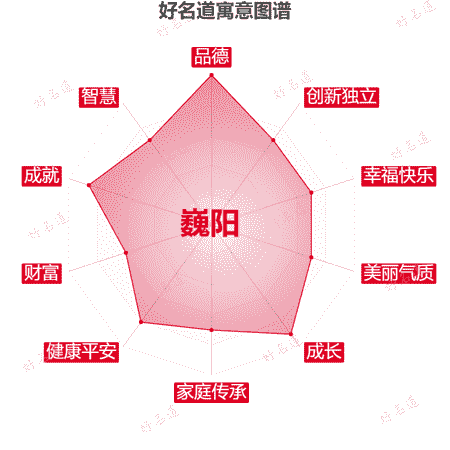 名字巍阳的寓意图谱