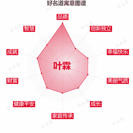 名字叶霖的寓意图谱