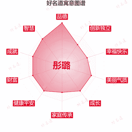 名字彤璐的寓意图谱