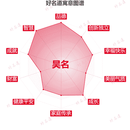 名字昊名的寓意图谱
