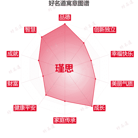 名字瑾思的寓意图谱