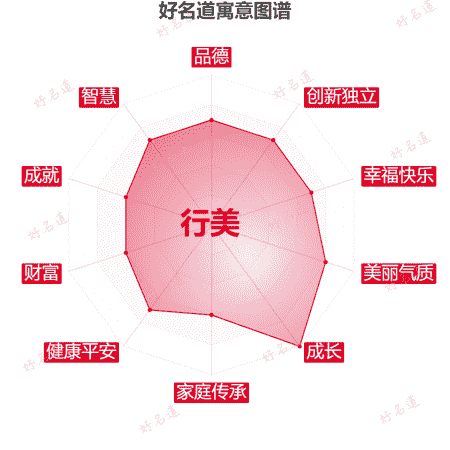 名字行美的寓意图谱