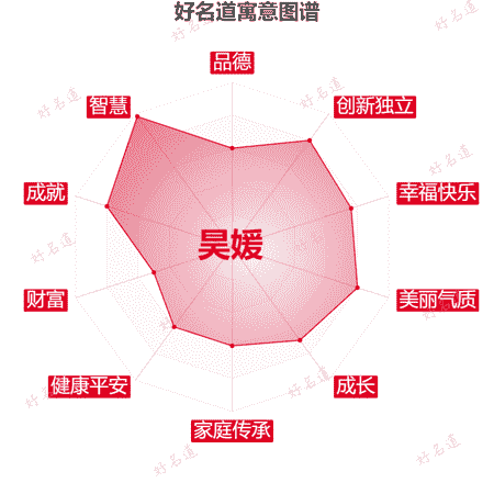 名字昊媛的寓意图谱