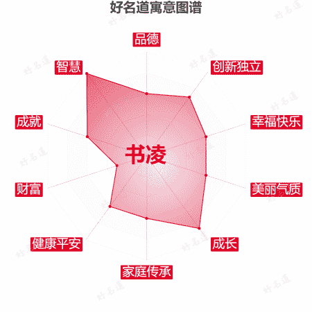 名字书凌的寓意图谱