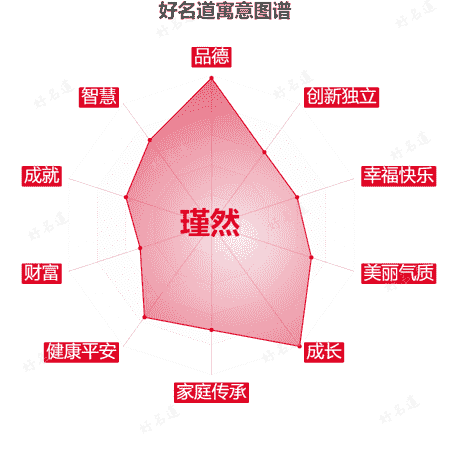 名字瑾然的寓意图谱