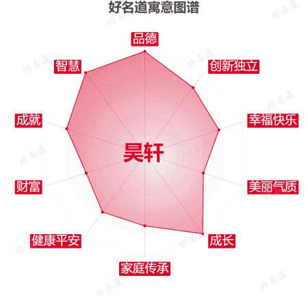 名字昊轩的寓意图谱
