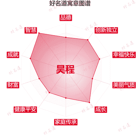 名字昊程的寓意图谱