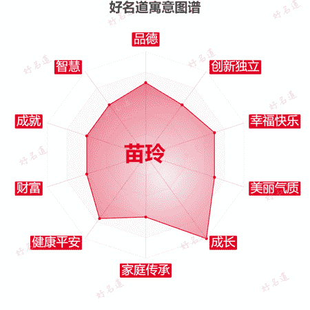 名字苗玲的寓意图谱