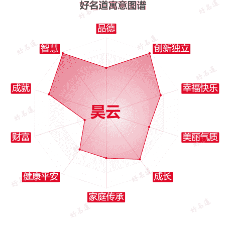 名字昊云的寓意图谱