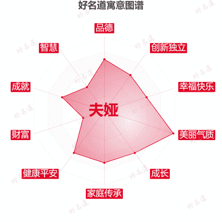 名字夫娅的寓意图谱