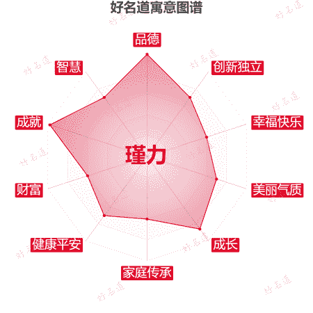 名字瑾力的寓意图谱