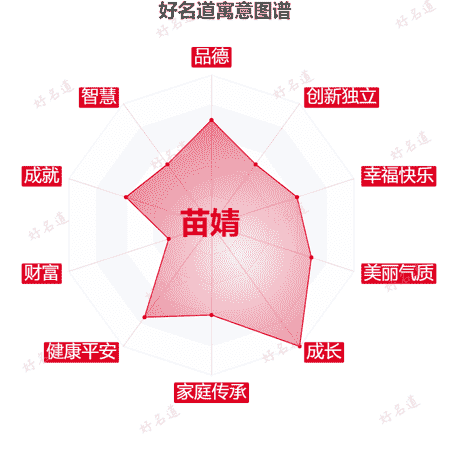 名字苗婧的寓意图谱