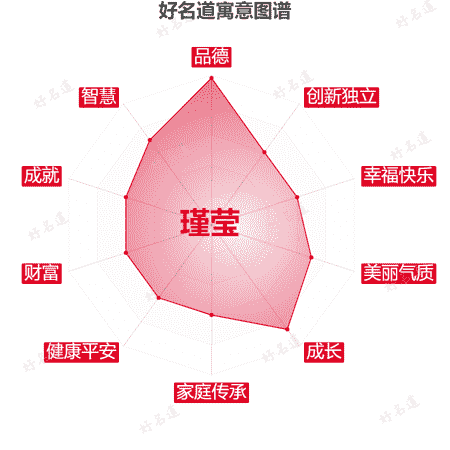 名字瑾莹的寓意图谱