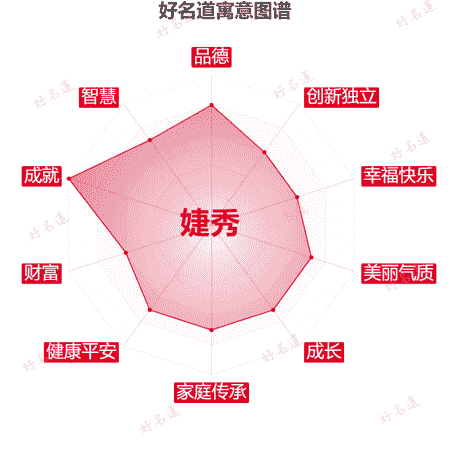 名字婕秀的寓意图谱