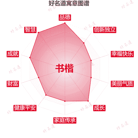 名字书楷的寓意图谱