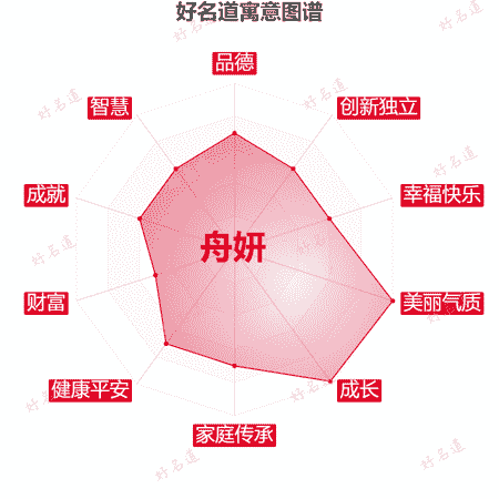 名字舟妍的寓意图谱