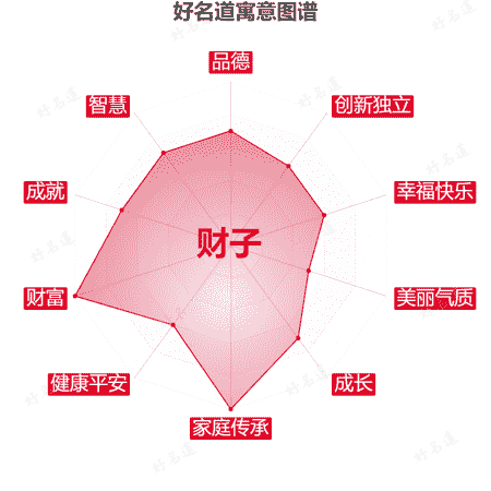 名字财子的寓意图谱