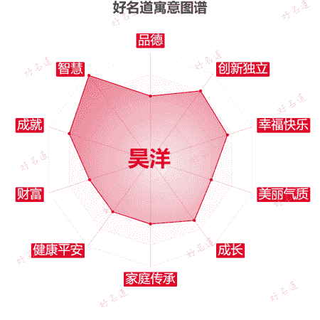 名字昊洋的寓意图谱