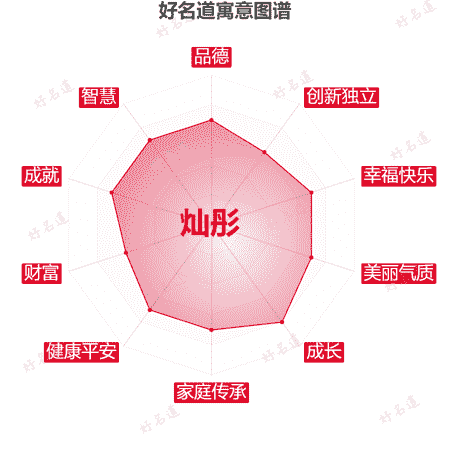 名字灿彤的寓意图谱