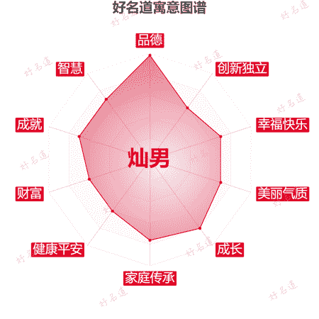 名字灿男的寓意图谱