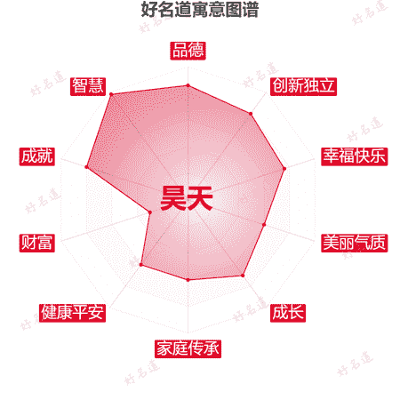 名字昊天的寓意图谱