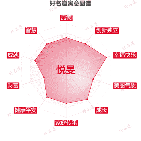 名字悦旻的寓意图谱