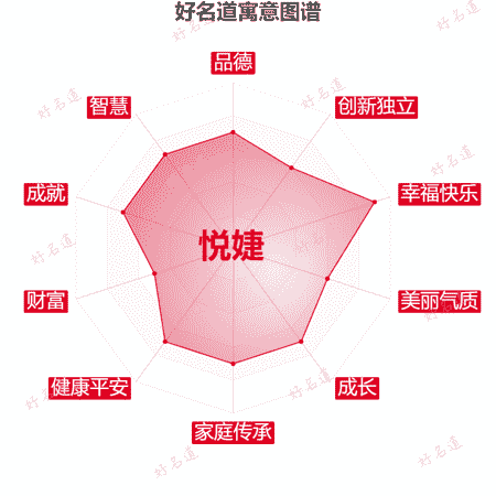 名字悦婕的寓意图谱