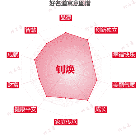 名字钊焕的寓意图谱