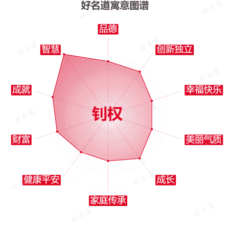 名字钊权的寓意图谱