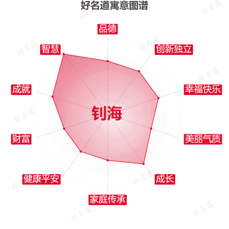 名字钊海的寓意图谱