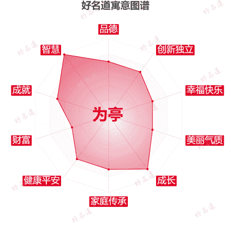 名字为亭的寓意图谱